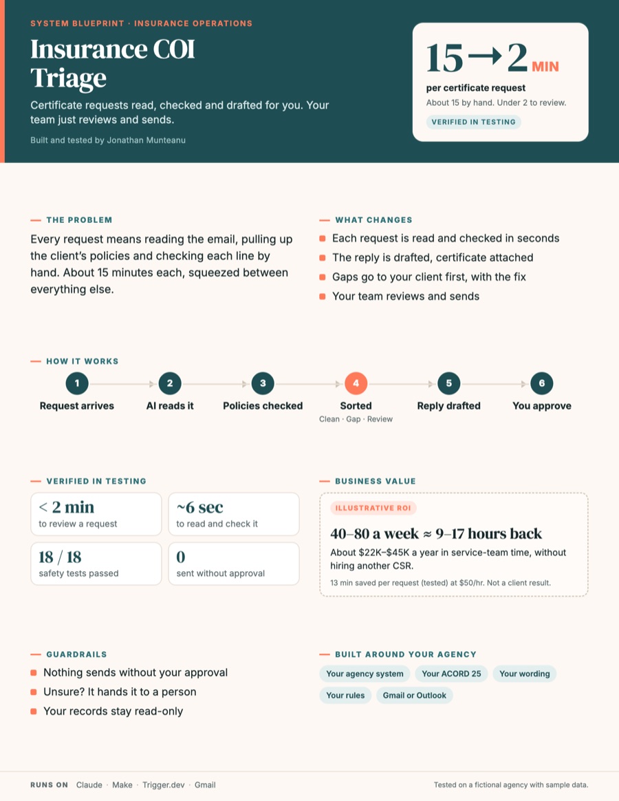 Insurance COI Triage blueprint, page preview