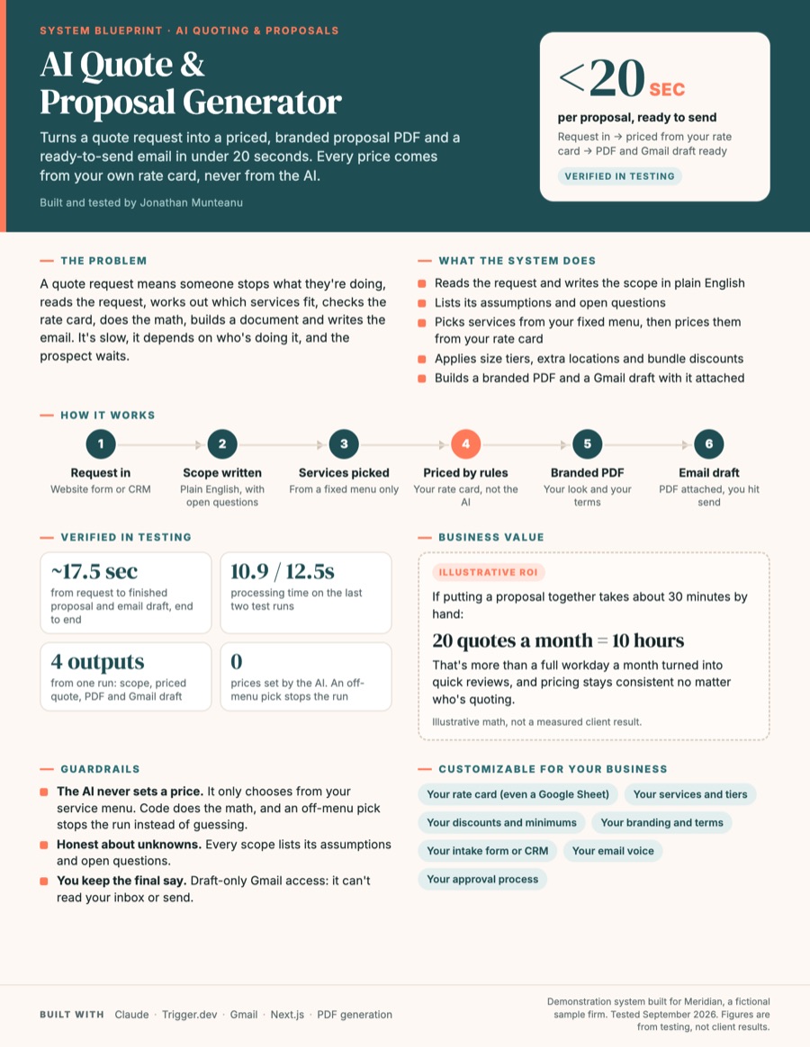 Quote & Proposal Generator blueprint, page preview