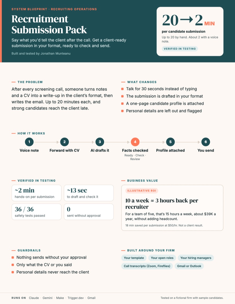 Recruitment Submission Pack blueprint, page preview